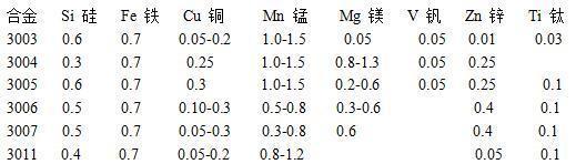 高立邊65-430型鋁鎂錳鋁合金壓型板(圖10)