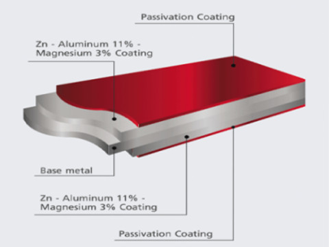 SuperDyma Steel Coating